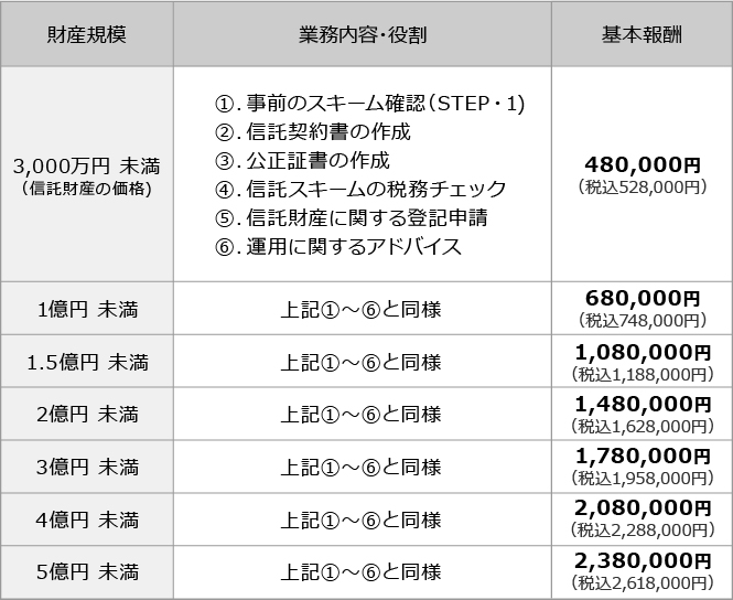 料金表